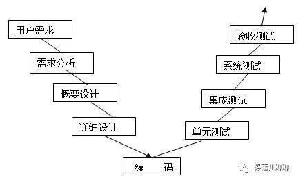 敏捷開發(fā)模式 產品與運營團隊的必修課